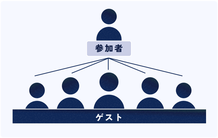 交流のイメージ図