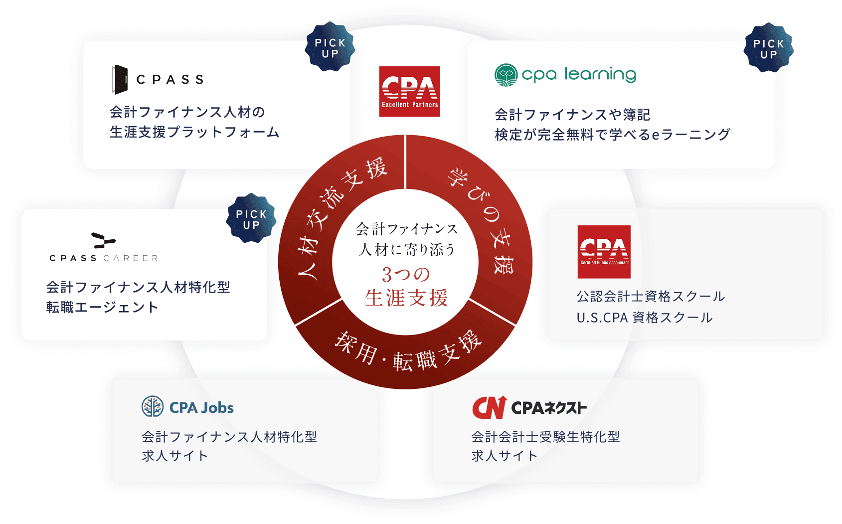 サービス全体像のイメージ